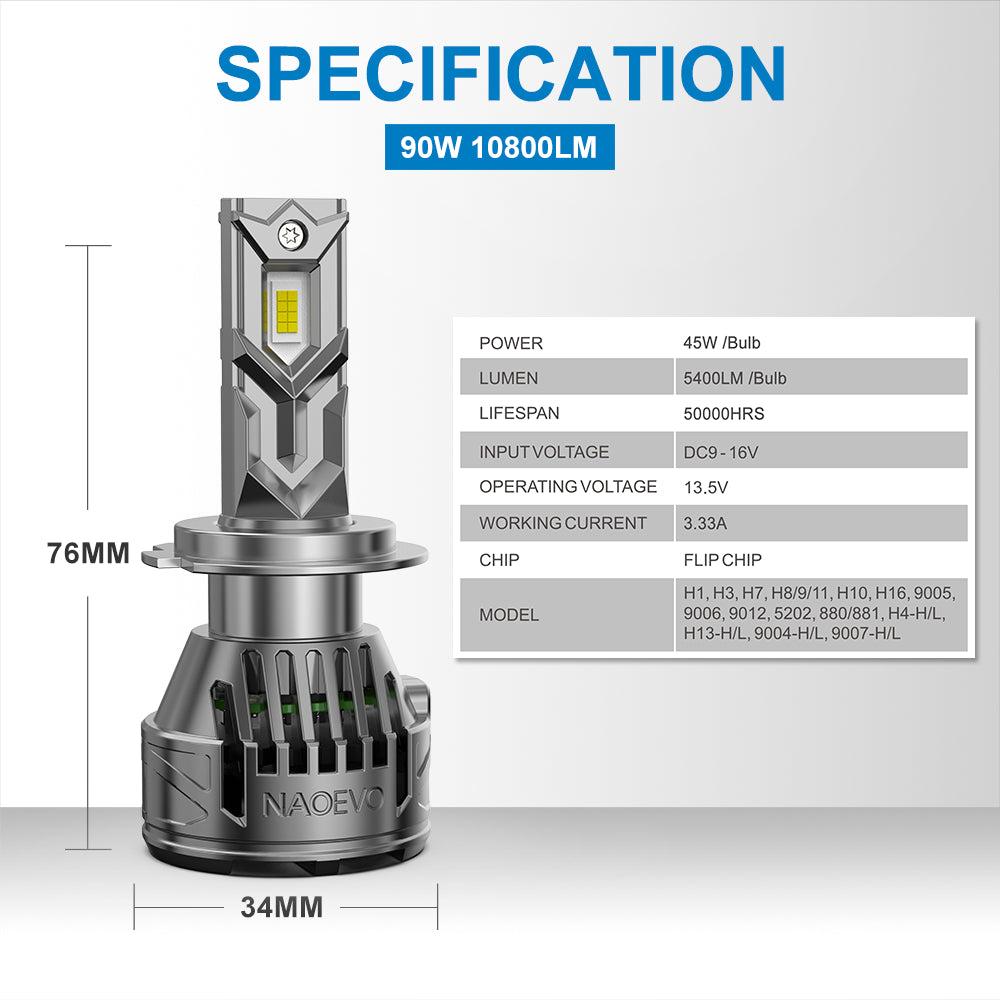 NAOEVO Core 110W / 2 Bulb