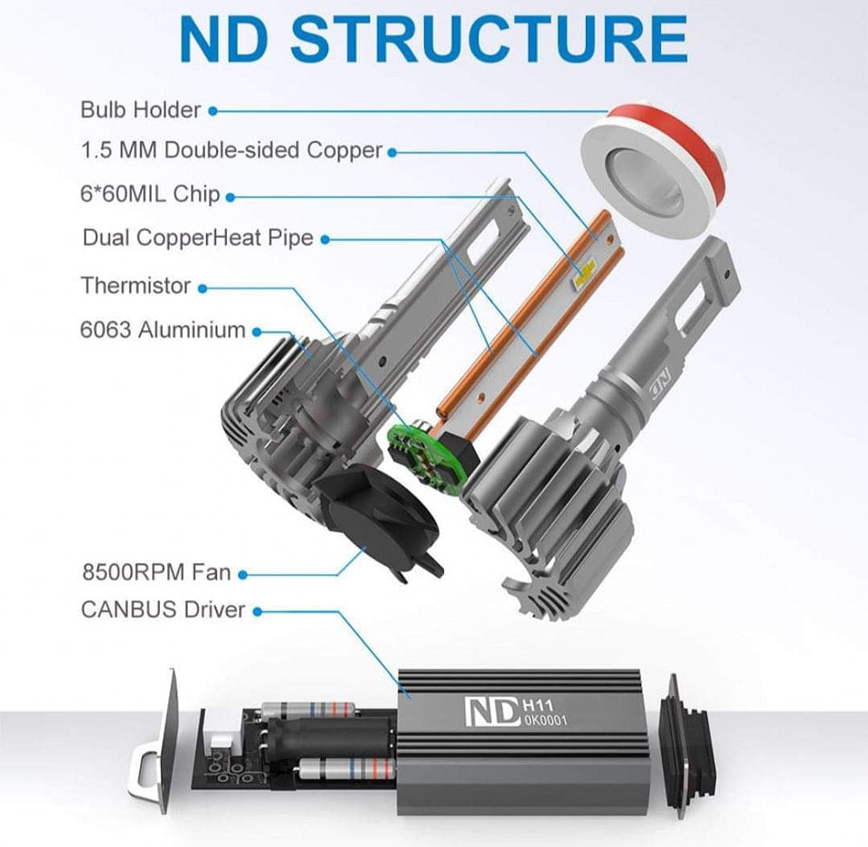 NAOEVO NR 110 W / 2 Bulb (مقاس H7)