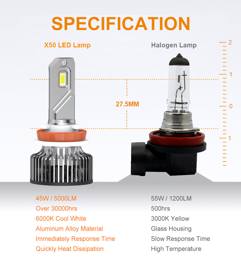 NAOEVO NX 90 W / 2 Bulb