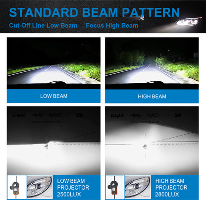 NAOEVO Core 110W / 2 Bulb