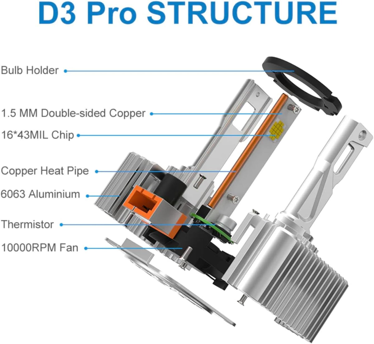 NAOEVO D1/2/3/4S 110W