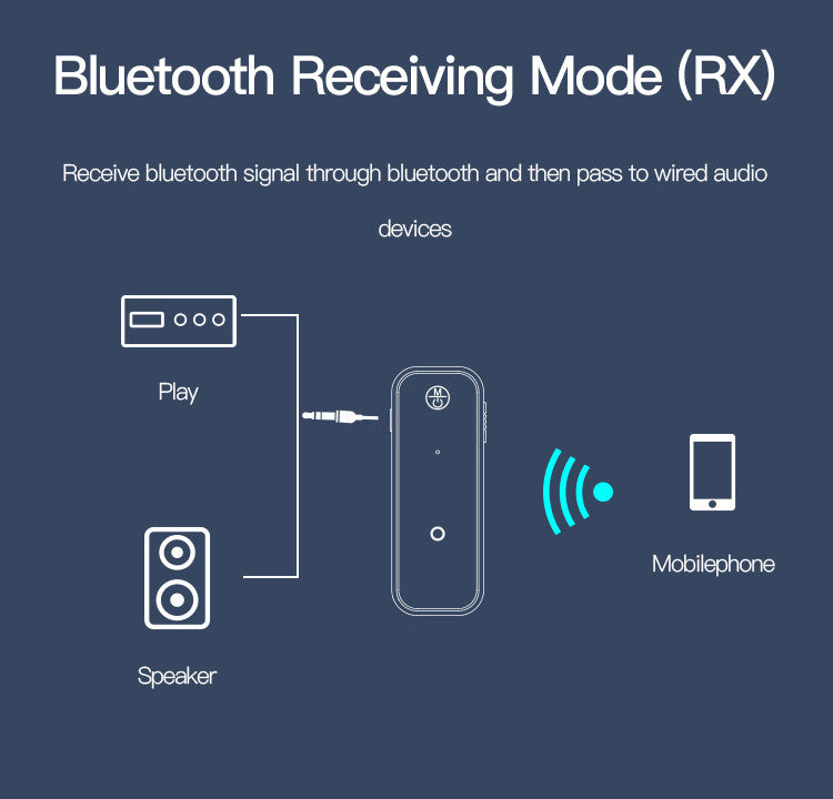 YESIDO Aux Bluetooth Car