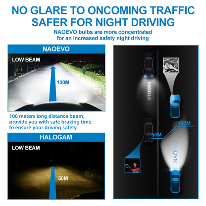 NAOEVO Core 110W / 2 Bulb